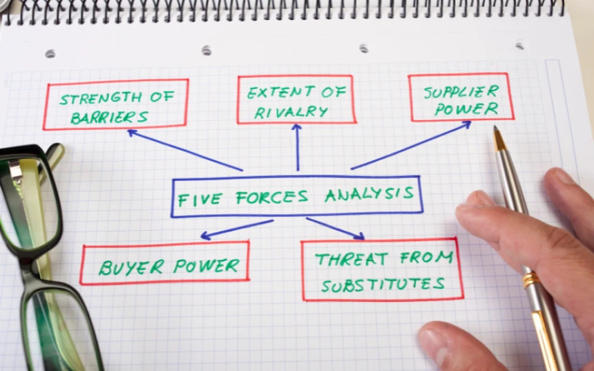 5 forces that shape your market: a look at Porter's Competitive Analysis Model 